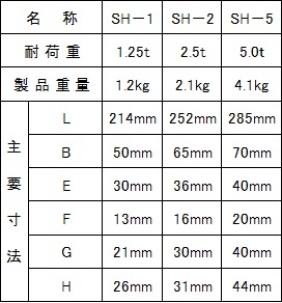 SH 仕様表2