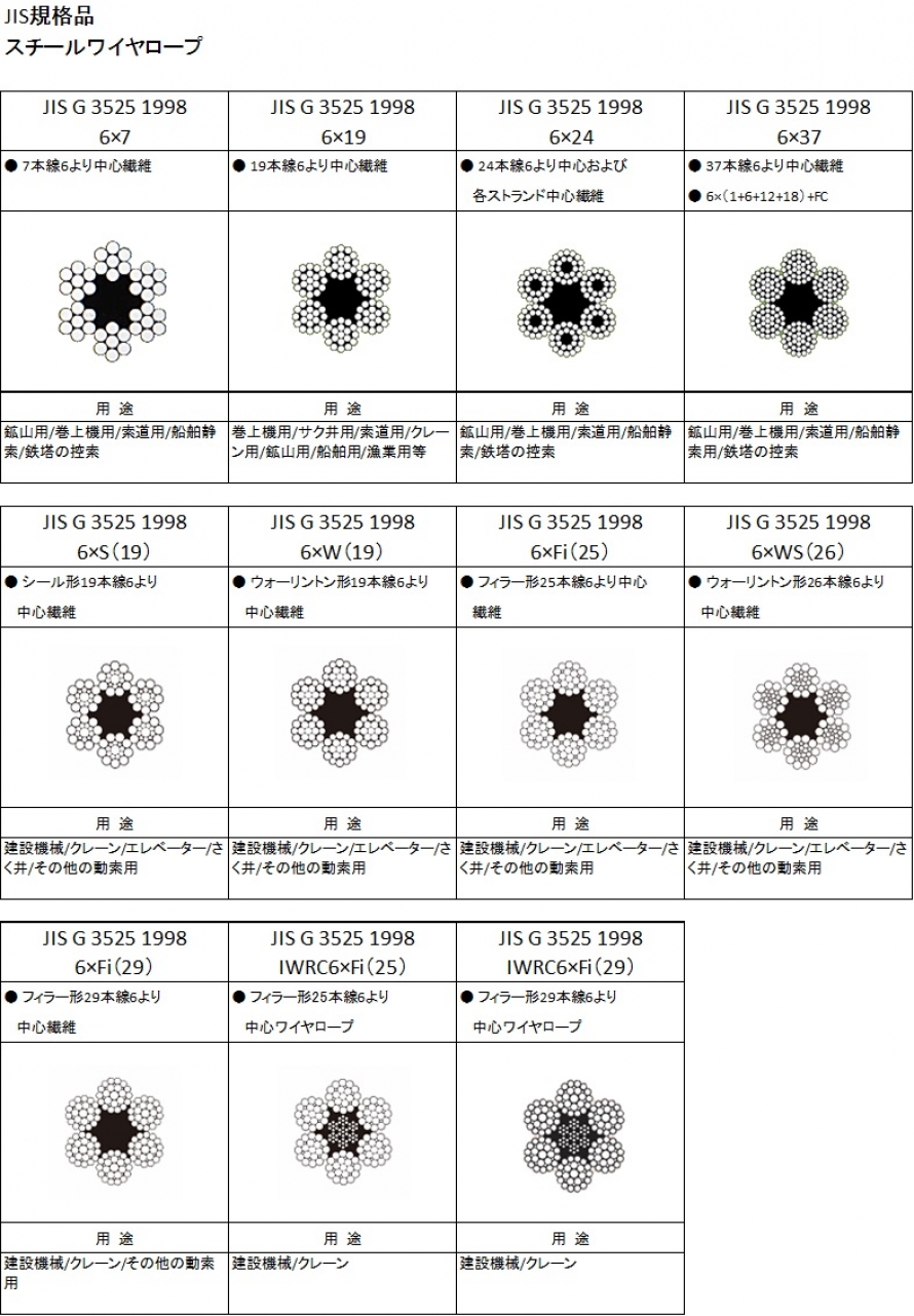 スチールワイヤロープ4