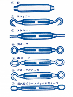 枠式ターンバックル