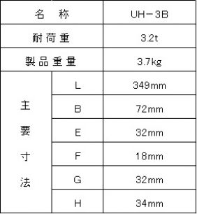 UH-3B 仕様表